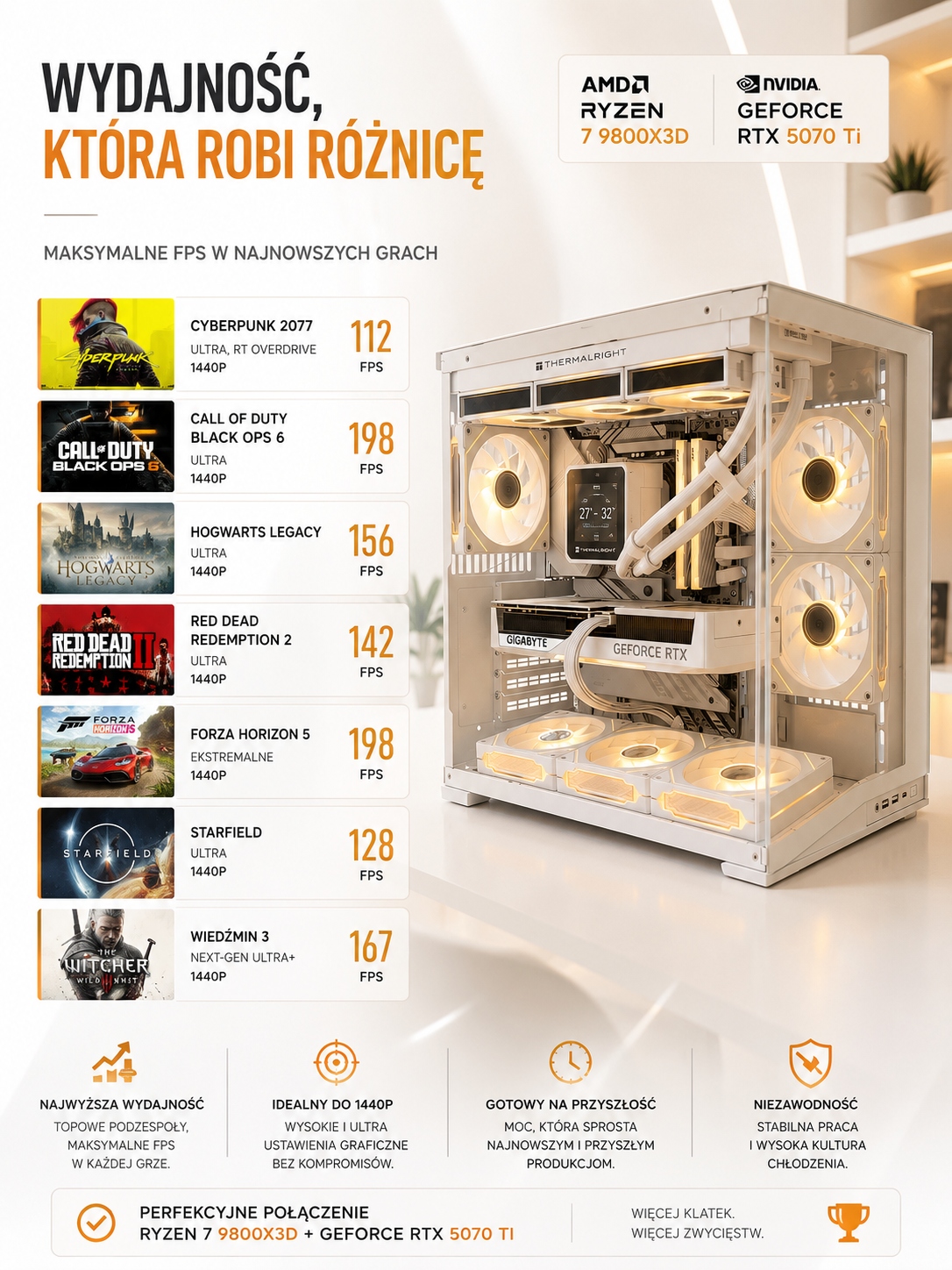 Komputer Gamingowy Ryzen 7 9800X3D RTX 5070 Ti 32GB DDR5 SSD 2TB 850W Gold Stan opakowania oryginalne