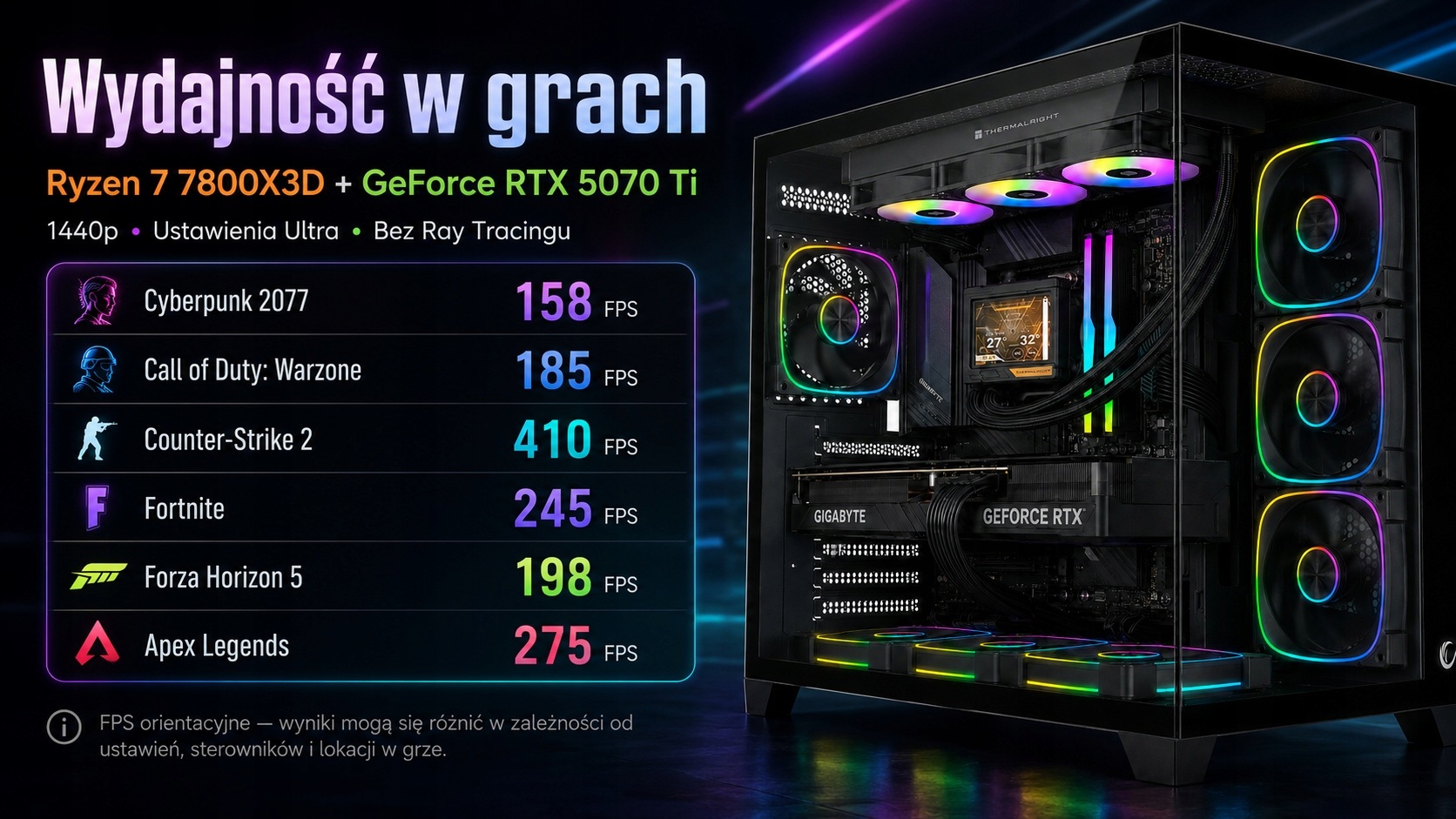 Komputer Gamingowy Ryzen 7 7800X3D B650 32GB DDR5 RTX 5070 Ti SSD 2TB 750W Stan opakowania oryginalne