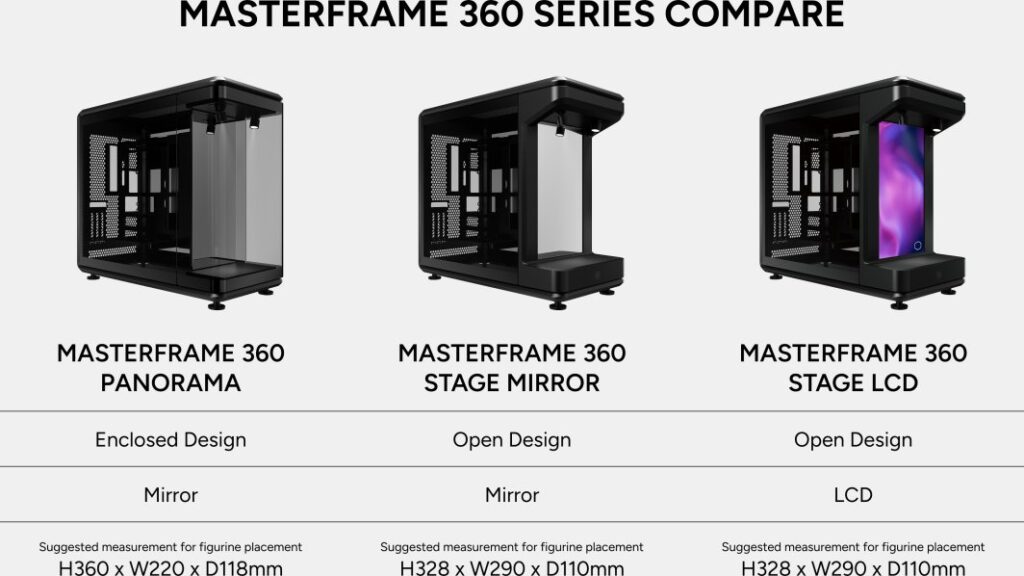 Obudowa MasterFrame 360 Panorama Czarny (MF360-KINN-S00)